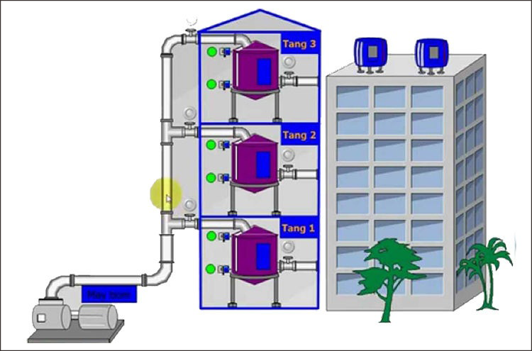 Cách lắp máy bơm tăng áp cho bồn nước