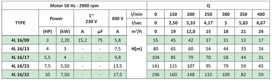 Pentax 4L 16/17 - Đặc Tính Kỹ Thuật