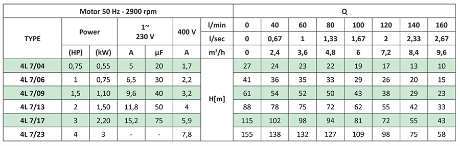 Pentax 4L 7/17 - Đặc Tính Kỹ Thuật